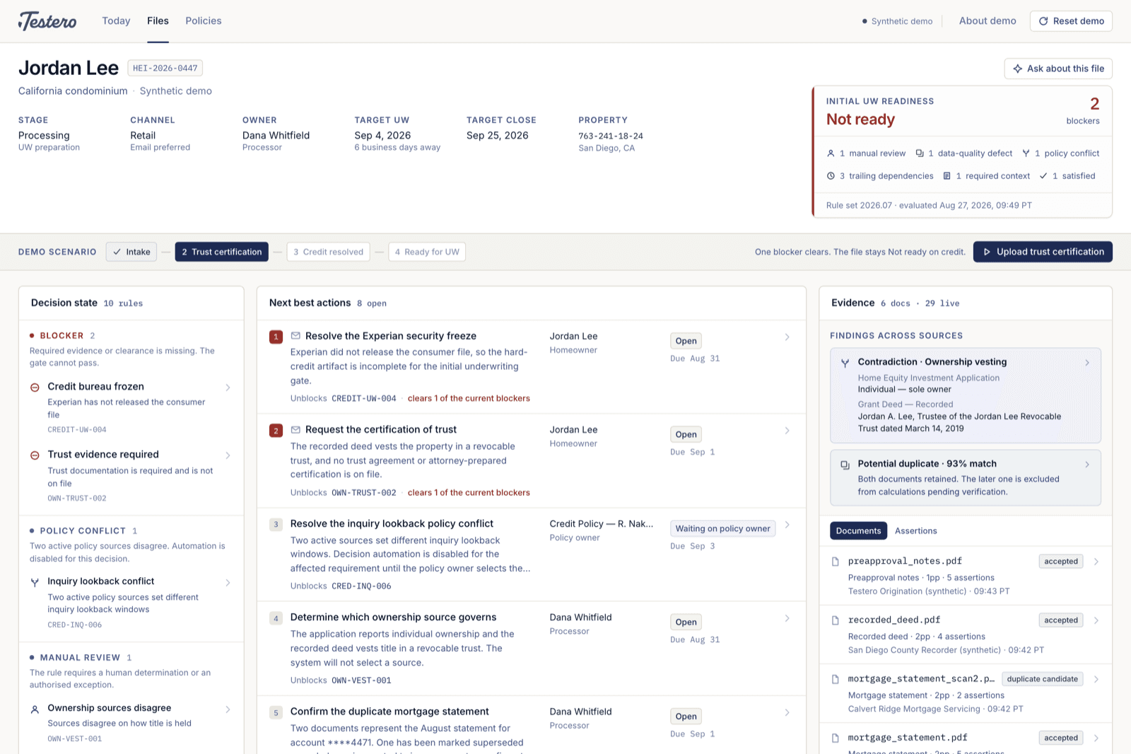 Testero case view for a synthetic file: a readiness panel reporting Not ready with two blockers, a decision state column listing blockers and a policy conflict by rule ID, a ranked next-best-actions list showing which rule each action unblocks, and an evidence panel flagging a contradiction in ownership vesting between the application and the recorded deed.